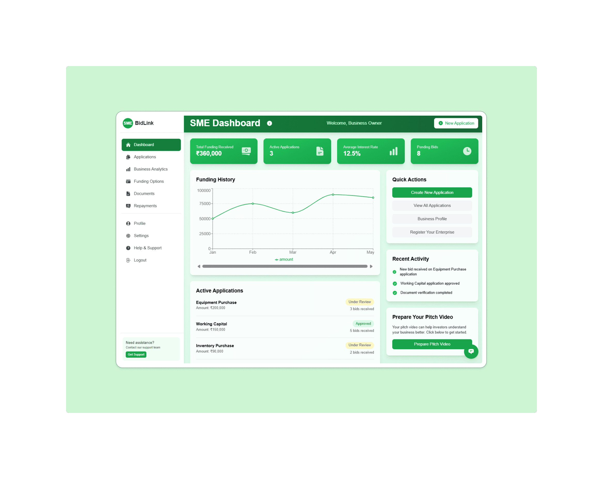 SME Dashboard